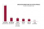 The African Development Bank: A Renaissance for Regional Development?
